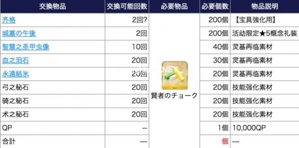 fgofa联动副本怎么过 周回副本、击退战掉落与配置攻略[多图]图片8