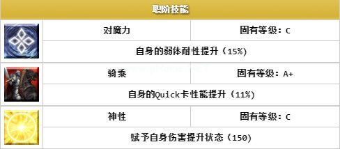 fgo英灵Rider阿格硫斯介绍 Rider阿格硫斯属性与宝具怎么样[多图]图片5