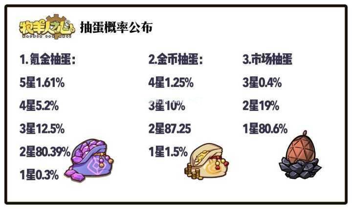 牧羊人之心攻略大全 牧羊人之心玩法详细介绍[多图]图片4