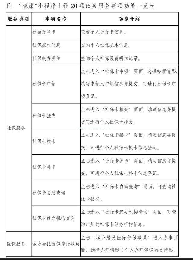 穗康小程序怎么办社保医保？穗康使用方法[多图]图片2