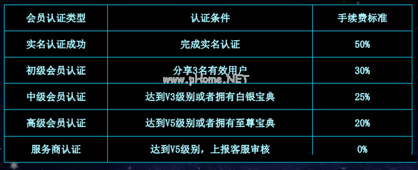 康之乐app合法吗？正规吗？[多图]图片3