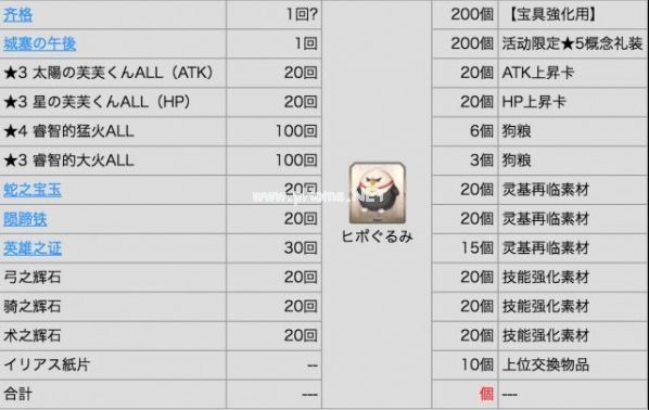 fgofa联动副本怎么过 周回副本、击退战掉落与配置攻略[多图]图片9