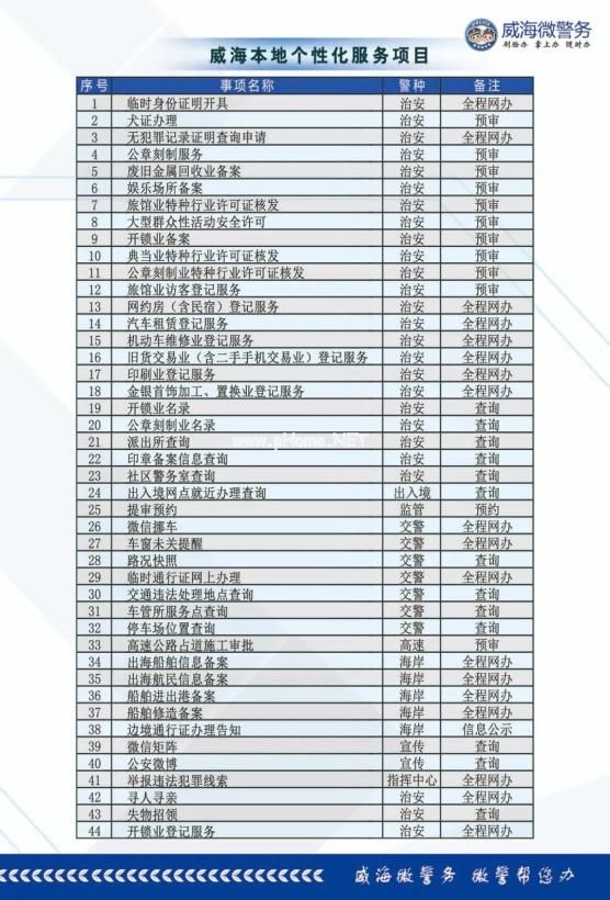 威海微警务平台有哪些功能？威海微警务平台功能及用法介绍[多图]图片2