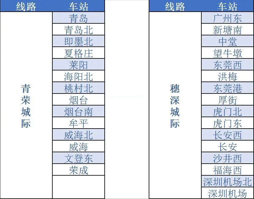 铁路12306哪些城市开通了铁路e卡通？怎么开通？[多图]图片3