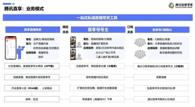 直享直播在哪里申请？直享直播开通入驻教程[多图]图片2