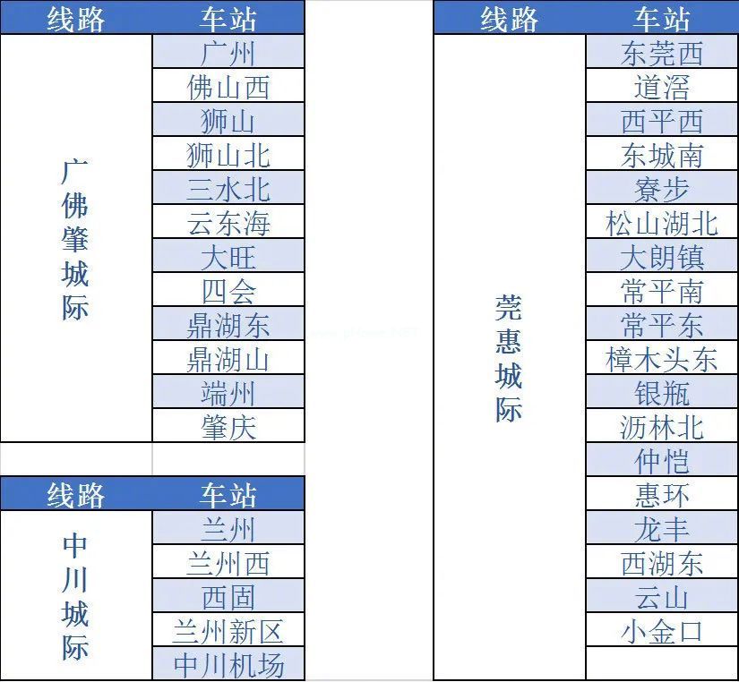 铁路12306哪些城市开通了铁路e卡通？怎么开通？[多图]图片5