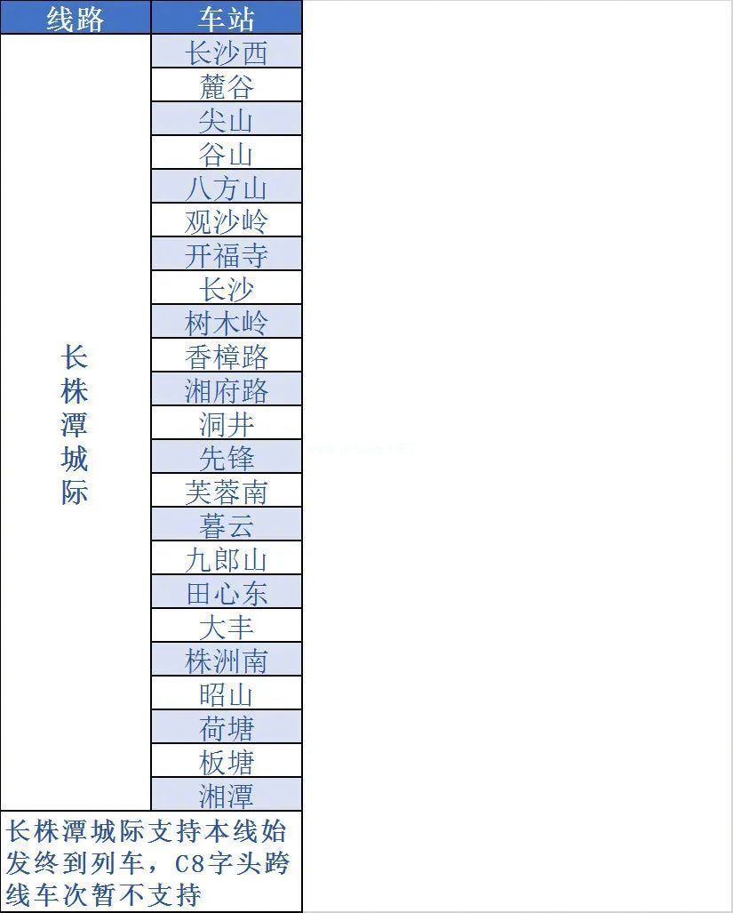 铁路12306哪些城市开通了铁路e卡通？怎么开通？[多图]图片6