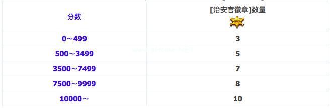 DNF劳动节副本活动介绍 DNF劳动节大战荒野枭雄攻略[多图]图片3