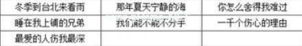 微信抖音猜歌王歌名答案大全 所有字数的正确歌名汇总[多图]图片8