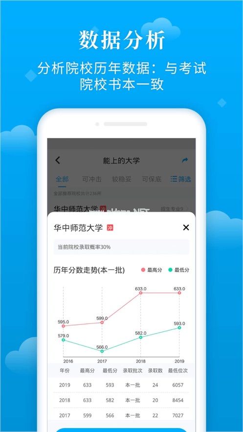 蝶变志愿可信吗？对填报志愿有帮助吗？[多图]图片3