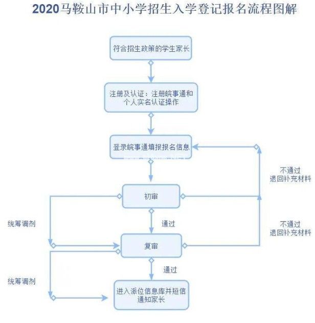 皖事通怎么网上报名一年级？皖事通网上报名流程[多图]图片1