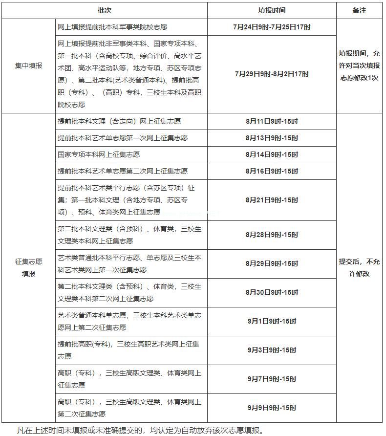 江西教育网官网怎么填志愿？志愿填报时间及入口分享[多图]图片1