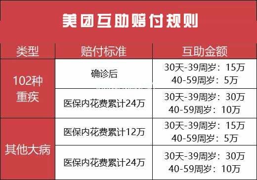 美团互助分摊怎么取消？怎么退出？[多图]图片2