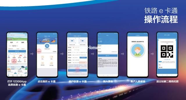 铁路e卡通是什么？怎么使用？[多图]图片2