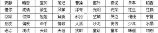 微信抖音猜歌王歌名答案大全 所有字数的正确歌名汇总[多图]图片2