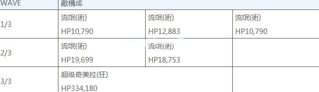 fgo新宿幻境事件应该怎么配置？fgo新宿活动敌方配置一览[多图]图片4