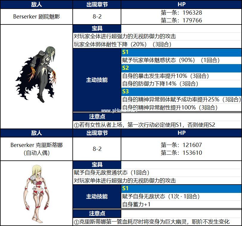 fgo新宿幻灵事件剧情介绍 fgo新宿幻灵事件攻略详情[多图]图片4