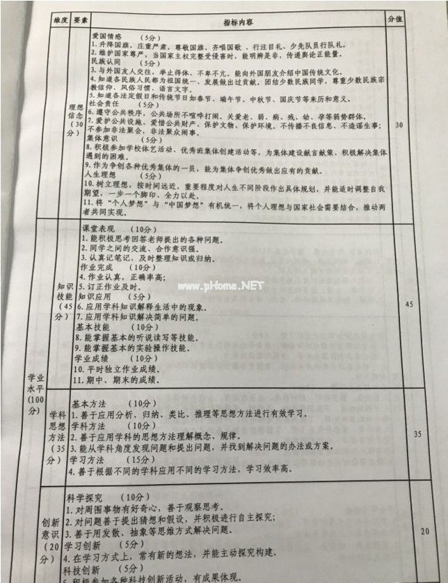 新中考综评学生端怎么填写？综评学生端怎么评价得高分[多图]图片2