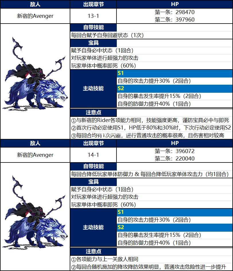 fgo新宿幻灵事件剧情介绍 fgo新宿幻灵事件攻略详情[多图]图片5