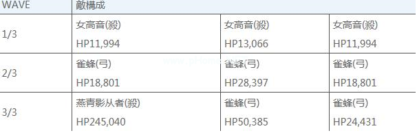 fgo新宿幻境事件应该怎么配置？fgo新宿活动敌方配置一览[多图]图片7