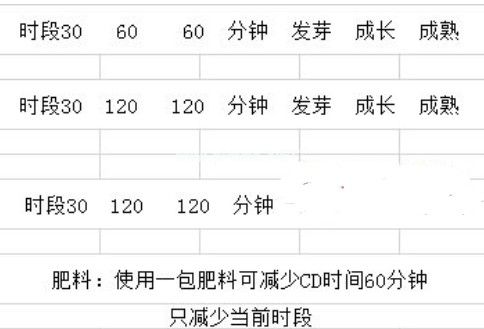 花艺趣怎么玩？花艺趣使用教程[多图]图片3