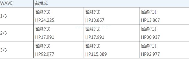 fgo新宿幻境事件应该怎么配置？fgo新宿活动敌方配置一览[多图]图片5