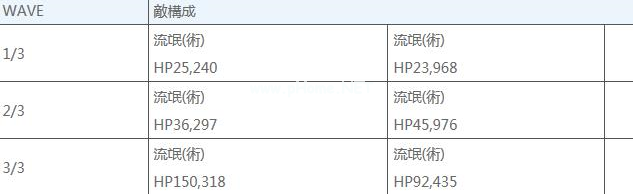 fgo新宿幻境事件应该怎么配置？fgo新宿活动敌方配置一览[多图]图片2