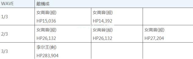 fgo新宿幻境事件应该怎么配置？fgo新宿活动敌方配置一览[多图]图片9