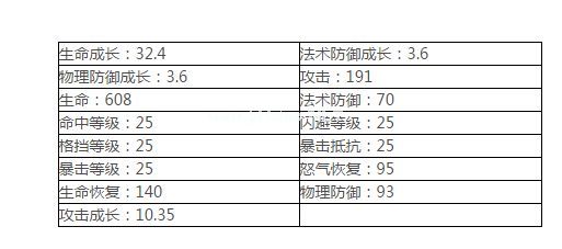 六道轮回新手搭配什么阵容？六道轮回新手阵容搭配[多图]图片3