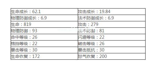 六道轮回新手搭配什么阵容？六道轮回新手阵容搭配[多图]图片2