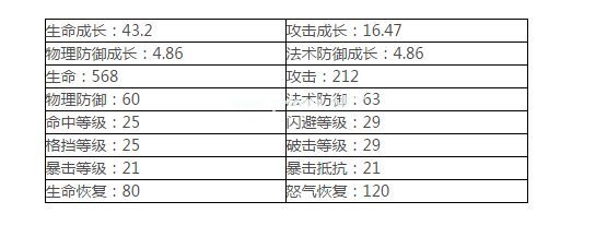 六道轮回新手搭配什么阵容？六道轮回新手阵容搭配[多图]图片5