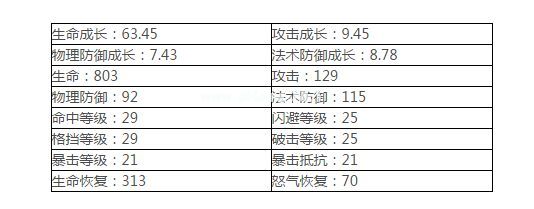 六道轮回新手搭配什么阵容？六道轮回新手阵容搭配[多图]图片4