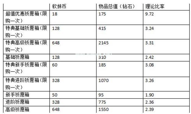 魔女兵器怎么充值 最划算的氪金技巧攻略[图]图片1