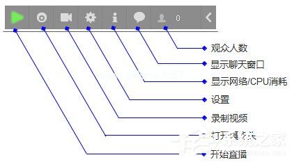 YY直播助手怎么开直播？YY直播助手开直播教程