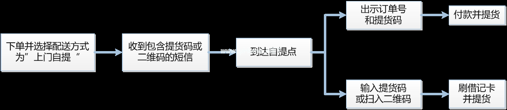 京东到家怎么选择到店自提？自提在哪里设置？[多图]图片3