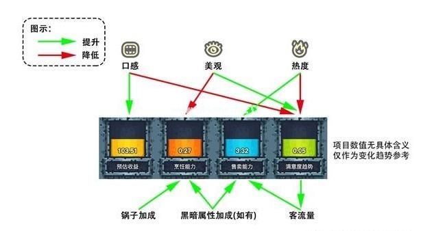 黑暗料理王怎么经营餐厅？黑暗料理王餐厅怎么赚钱？[图]图片1