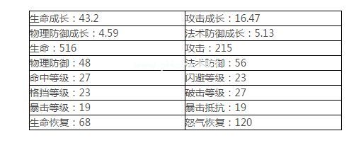 六道轮回新手搭配什么阵容？六道轮回新手阵容搭配[多图]图片6