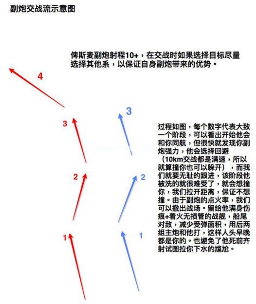 战舰联盟俾斯麦怎么副炮拖刀 俾斯麦属性与战术技巧攻略[多图]图片6