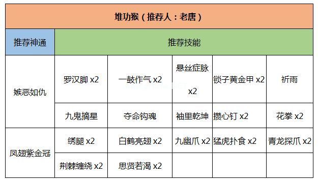 灵文对决孙悟空攻略大全 自残猴和堆攻猴打法与卡组搭配推荐[多图]图片2