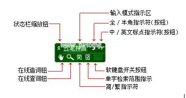 极点五笔输入法使用方法介绍