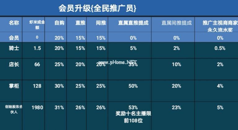 虾米一直赚是什么软件？虾米一直赚靠谱吗[多图]图片2