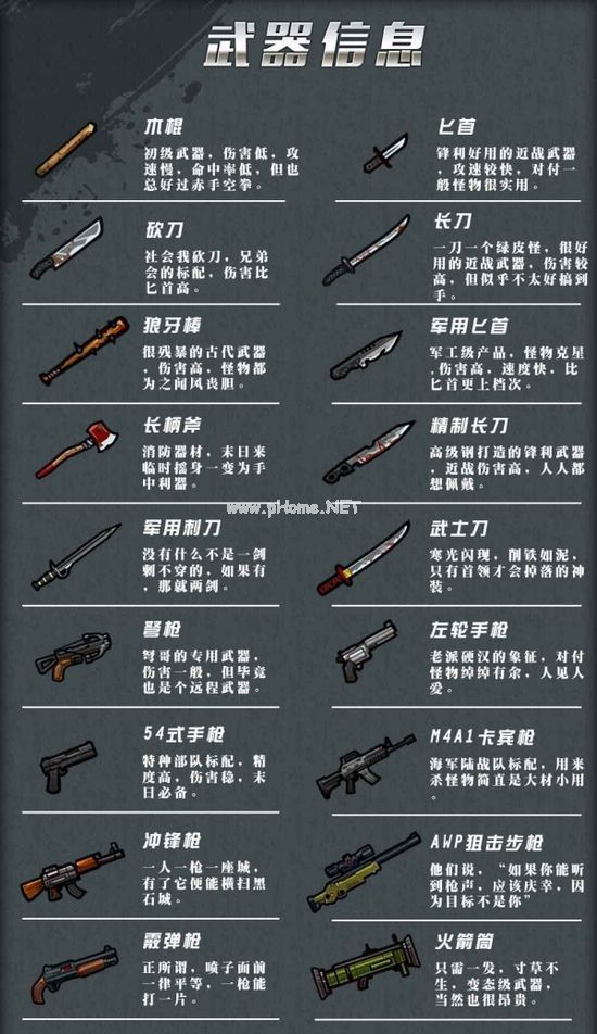 幸存者危城武器都有哪些？幸存者危城全武器详解[图]图片1