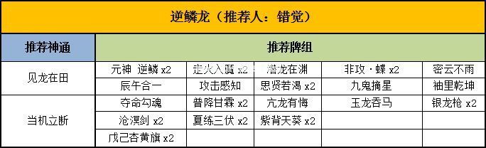 灵文对决小白龙卡组推荐攻略 敖烈卡牌怎么搭配[多图]图片2