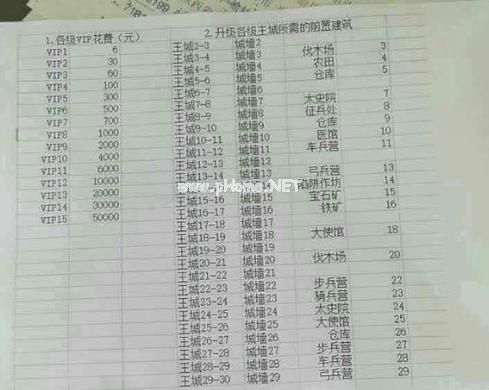 真龙霸业宫殿升级资源消耗 宫殿升级条件资源表[多图]图片1