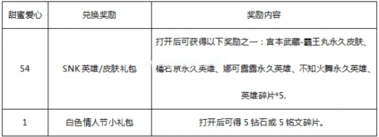 王者荣耀白色情人节甜蜜爱心怎么获得？白色情人节活动甜蜜爱心攻略[多图]图片3