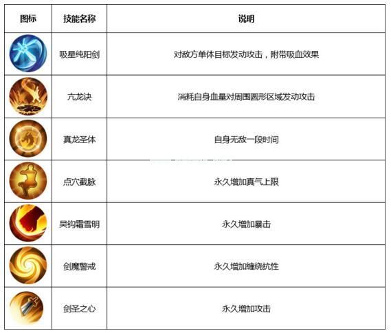 武林外传手游剑客转职哪个好 剑圣和邪皇选择推荐攻略[多图]图片2