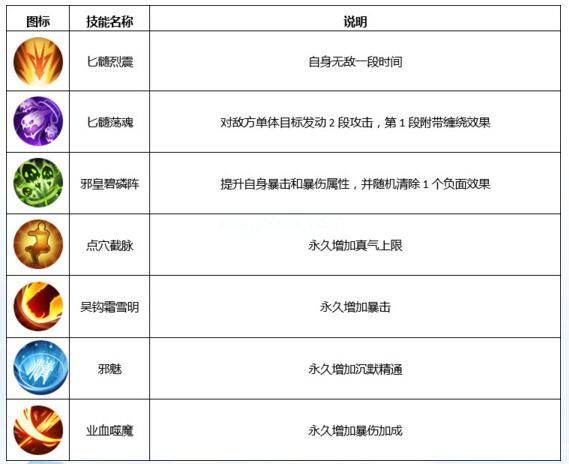 武林外传手游剑客转职哪个好 剑圣和邪皇选择推荐攻略[多图]图片4