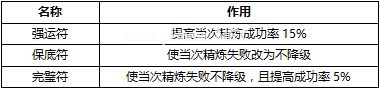 武林外传手游装备怎么精炼 装备精炼发光方法攻略[多图]图片2