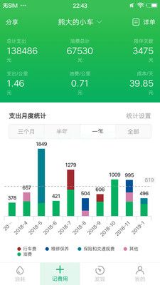 小熊油耗怎么样？小熊油耗准确吗？[多图]图片1