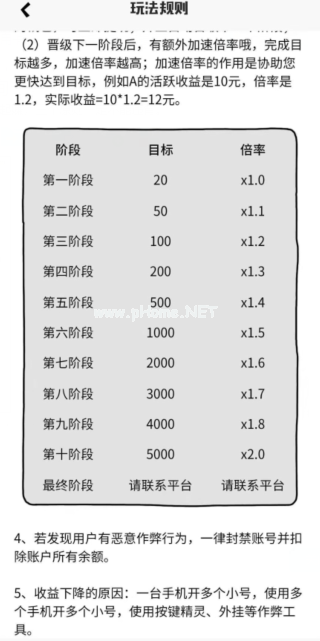 虾玩农场怎么样？虾玩农场官网首码注册[多图]图片1